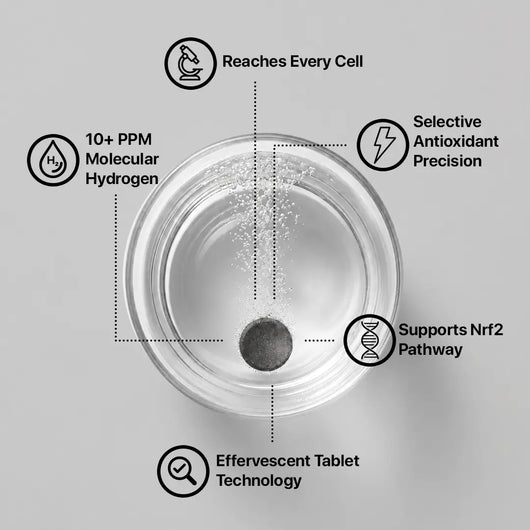 Molecular Hydrogen Tablets